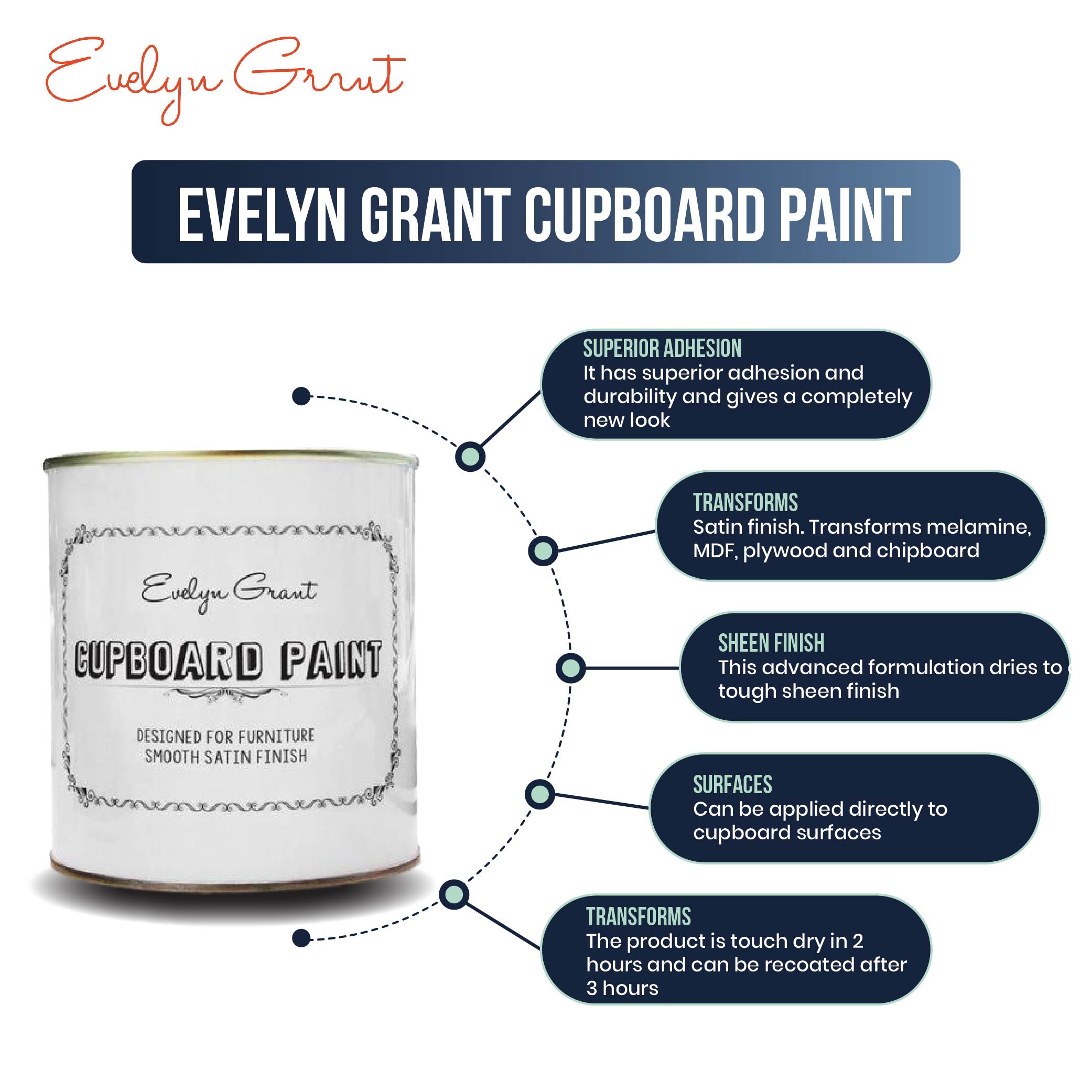 Evelyn Grant Cupboard Paint - PaintOutlet.co.uk