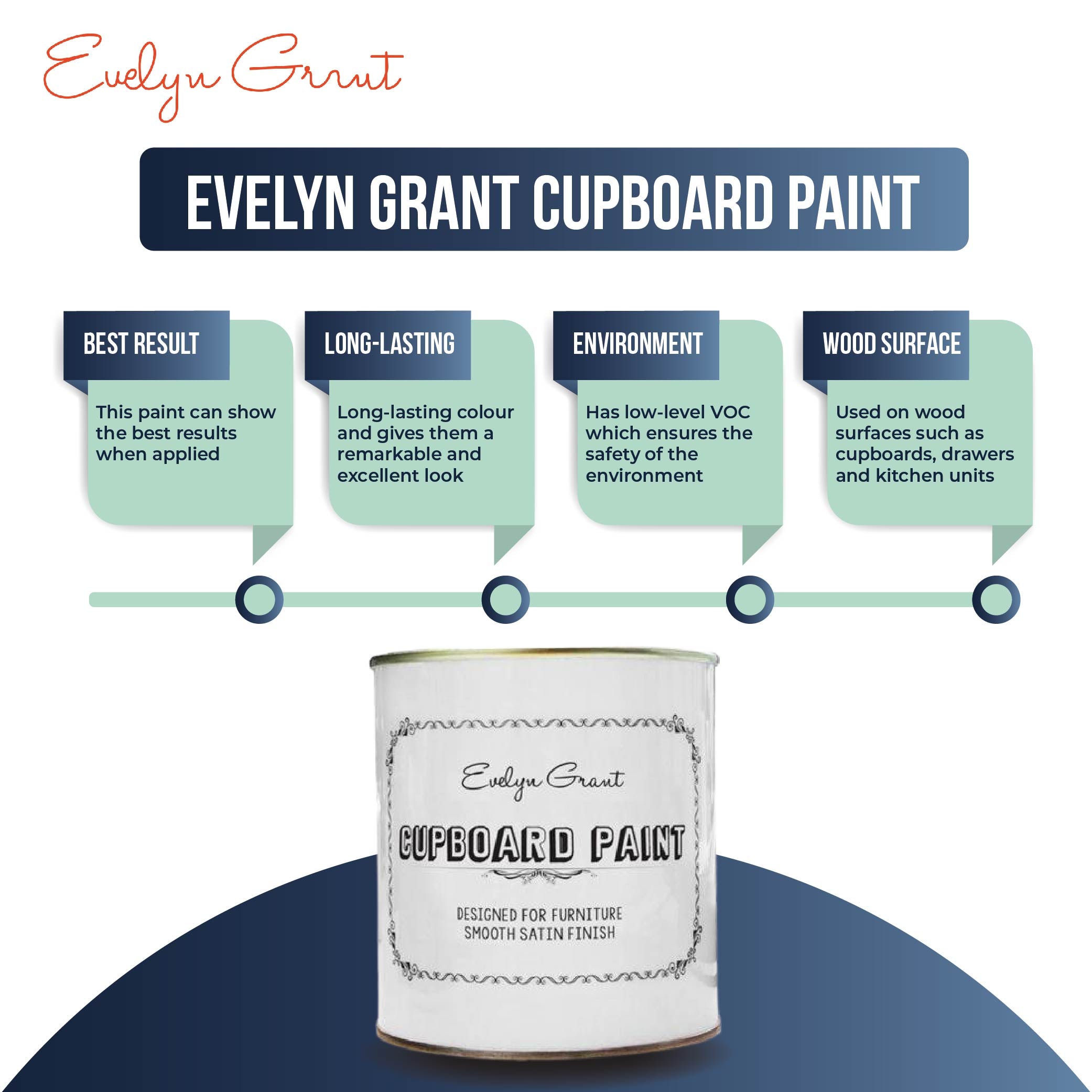 Evelyn Grant Cupboard Paint with long-lasting colour