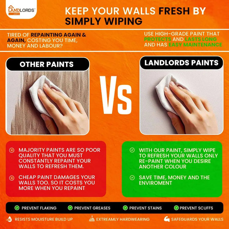 Landlord’s Paint - Masonry Paint - PaintOutlet.co.uk