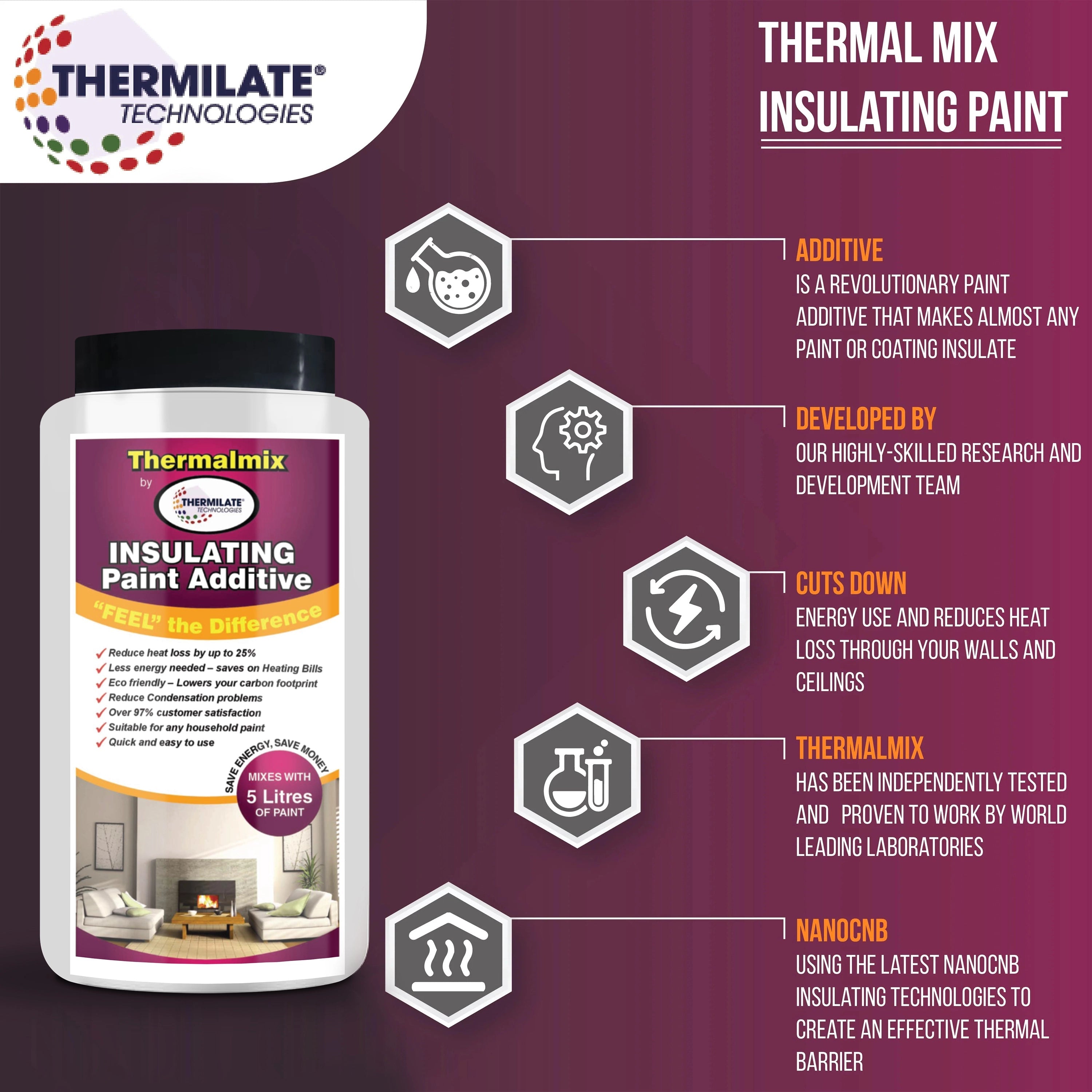 Thermalmix Insulating Paint Range - PaintOutlet.co.uk