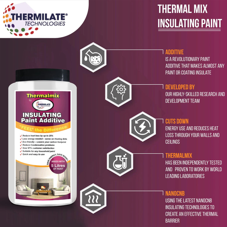 Thermalmix Insulating Paint Range - PaintOutlet.co.uk