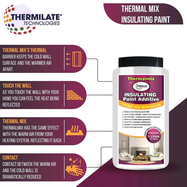 Thermalmix Insulating Paint Range - PaintOutlet.co.uk