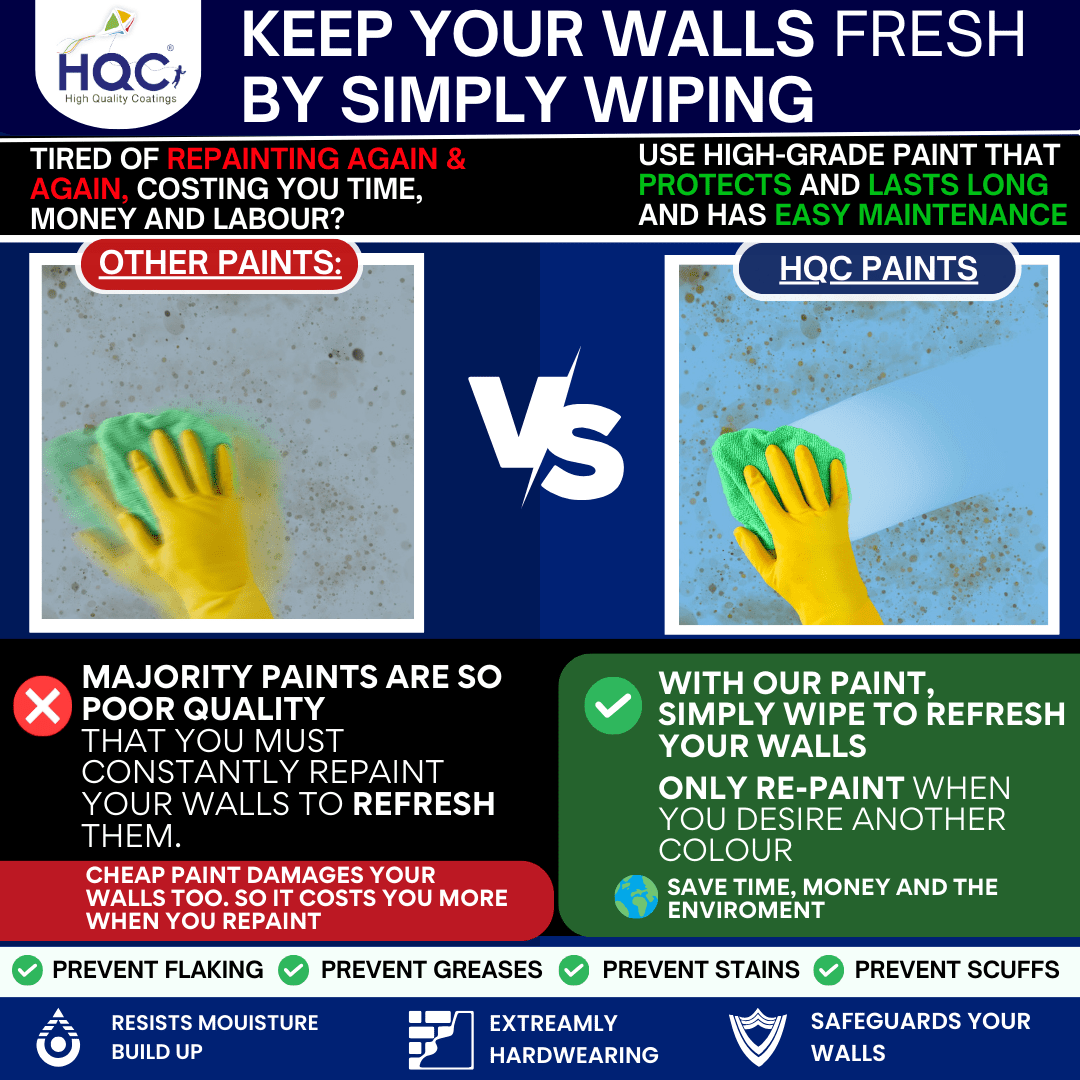 HQC Anti Damp Paint - resists mouisture - PaintOutlet.co.uk