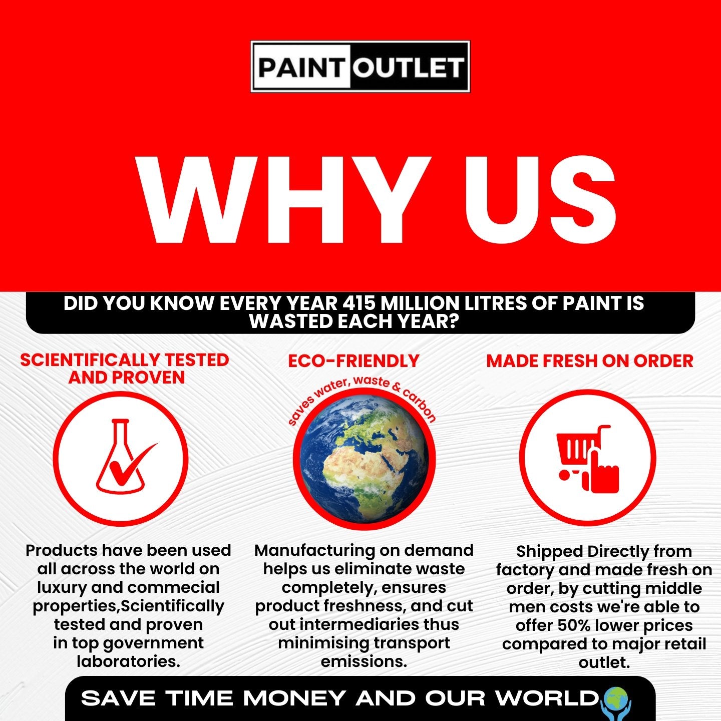 HQC Anti Damp Paint - eco-friendly - PaintOutlet.co.uk