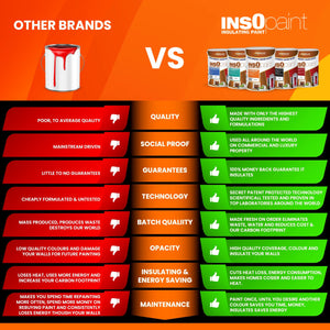 InsOpaint Interior Emulsion Paint - PaintOutlet.co.uk