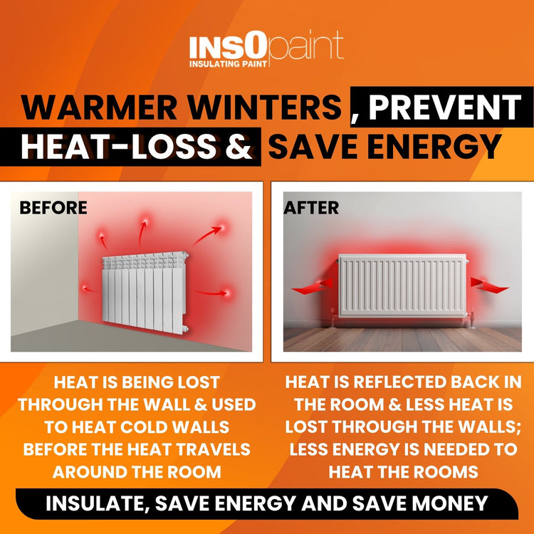 InsOpaint ULTRA INSULATION PAINT - PaintOutlet.co.uk