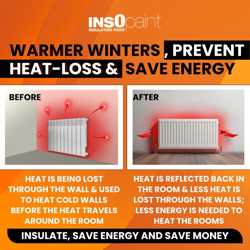 InsOpaint ULTRA INSULATION PAINT - PaintOutlet.co.uk