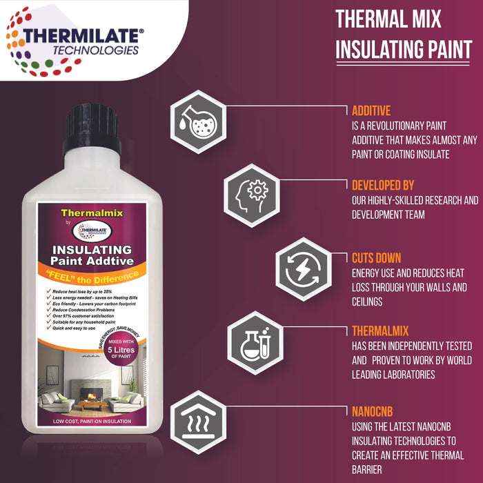 Thermalmix Insulating Paint Range - PaintOutlet.co.uk
